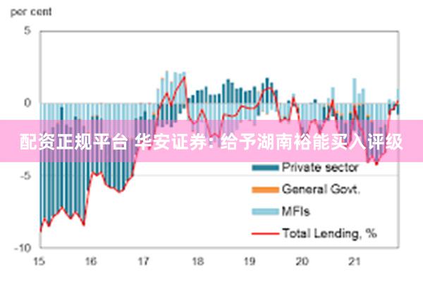 配资正规平台 华安证券: 给予湖南裕能买入评级