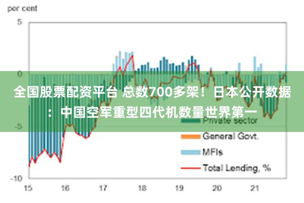 全国股票配资平台 总数700多架！日本公开数据：中国空军重型四代机数量世界第一