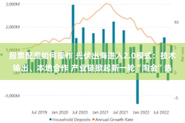 股票配资如何操作 光伏出海进入2.0模式：技术输出、本地合作 产业链掀起新一轮“淘金”热