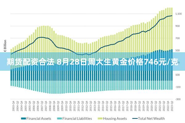 期货配资合法 8月28日周大生黄金价格746元/克