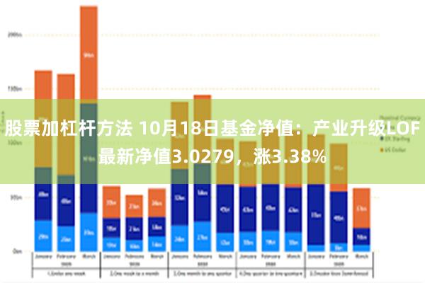 股票加杠杆方法 10月18日基金净值：产业升级LOF最新净值3.0279，涨3.38%