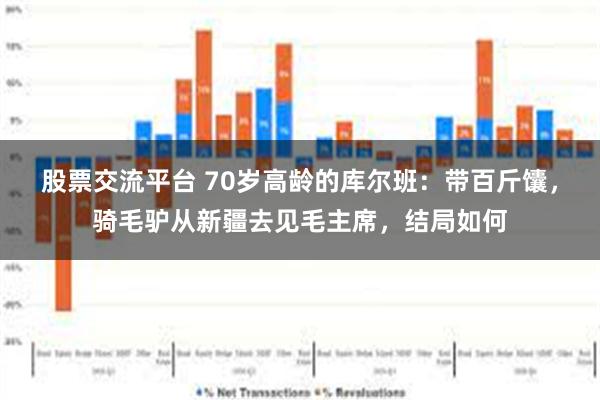 股票交流平台 70岁高龄的库尔班：带百斤馕，骑毛驴从新疆去见毛主席，结局如何