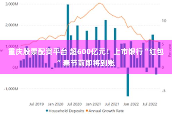重庆股票配资平台 超600亿元！上市银行“红包”春节前即将到账