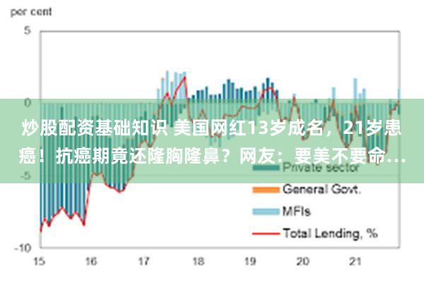 炒股配资基础知识 美国网红13岁成名，21岁患癌！抗癌期竟还隆胸隆鼻？网友：要美不要命…