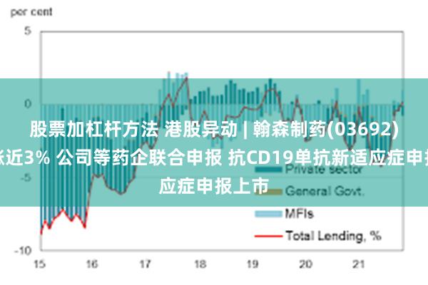 股票加杠杆方法 港股异动 | 翰森制药(03692)盘中涨近